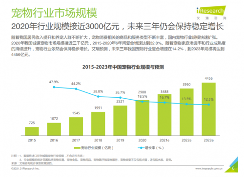 卫仕×胡歌广告“出圈”：宠物品牌做营销，背后深意令人深思