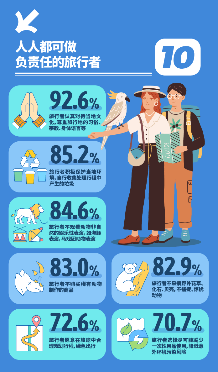 《会玩的中国人》：出境游热度攀升，超9成用户计划1年内出行