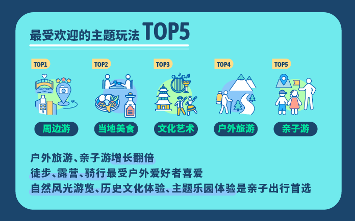《会玩的中国人》：出境游热度攀升，超9成用户计划1年内出行